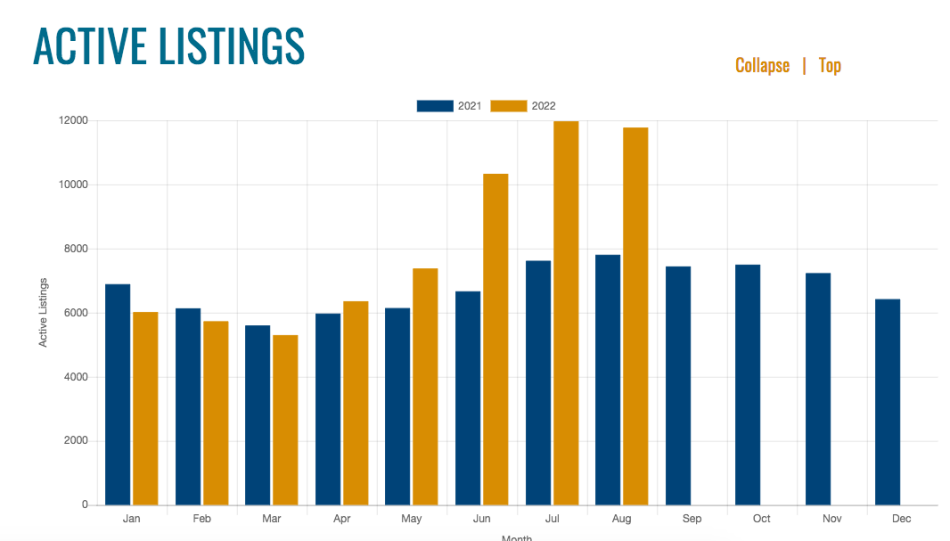 Report Atlanta's housing market is finally starting to 'normalize